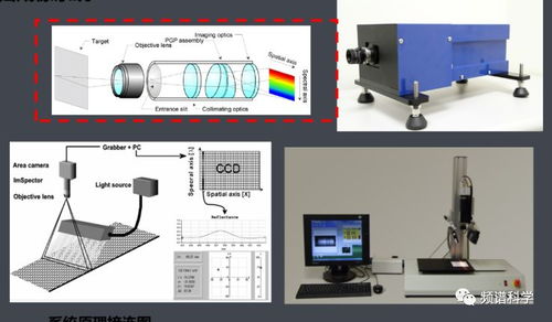 高光譜成像技術(shù)概述 原理、系統(tǒng)與應(yīng)用前景